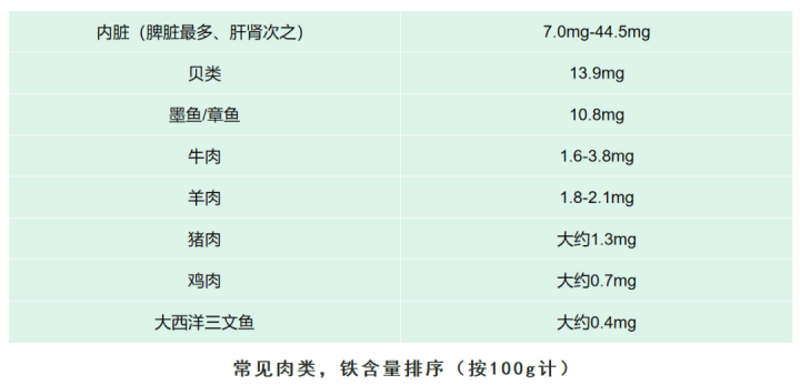 铁过载应该怎么吃？日常饮食需要注意些什么？