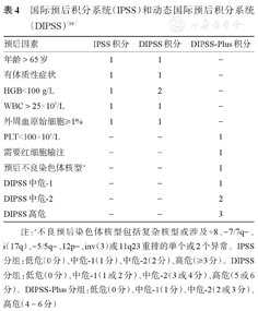 2019版原发性骨髓纤维化诊断与治疗中国指南（上）-MPN家园