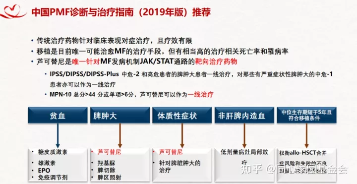 专家讲座 - 吴洁教授解析中医治疗骨髓纤维化（MF）对策（下）