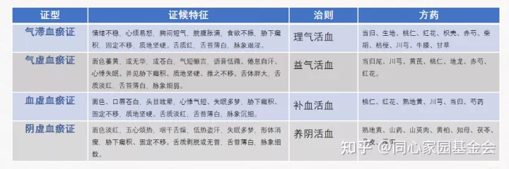 专家讲座 - 吴洁教授解析中医治疗骨髓纤维化（MF）对策（下）