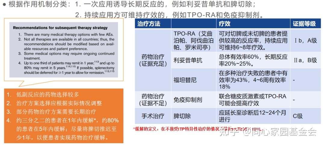 专家讲座 | ITP患者必读，周泽平教授带您解读治疗全方案