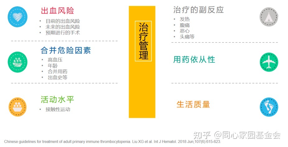 专家讲座 | ITP患者必读，周泽平教授带您解读治疗全方案