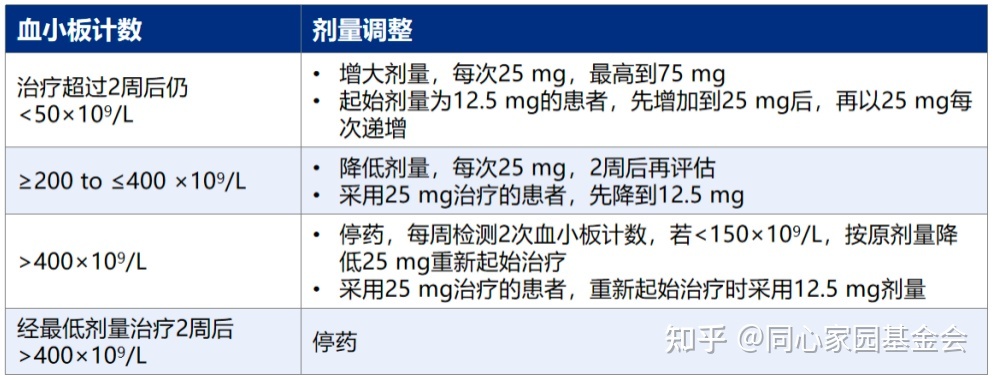 专家讲座 | ITP患者必读，周泽平教授带您解读治疗全方案