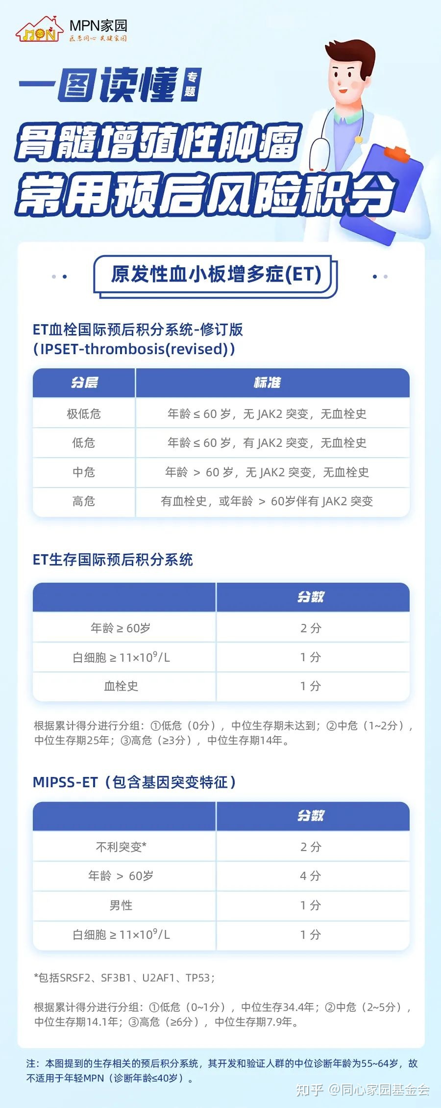 一图读懂 | 骨髓增殖性肿瘤（MPN）的常用预后风险积分系统之原发性血小板增多症（ET）