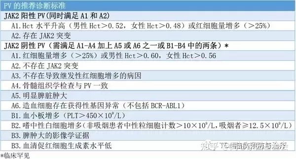 少见病因的脑梗死之真性红细胞增多症