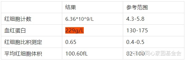 少见病因的脑梗死之真性红细胞增多症