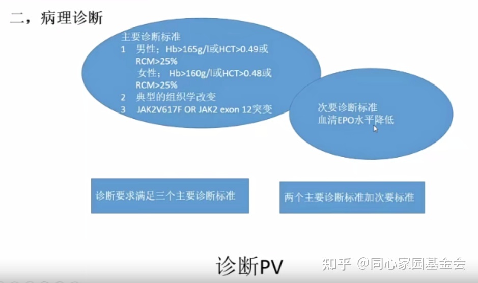 专家讲座｜张培红教授：骨髓增殖性肿瘤（MPN）的病理展望