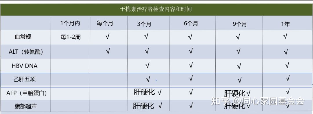 科普时间 | 骨髓增殖性肿瘤（MPN）应用干扰素对肝脏有哪些影响？