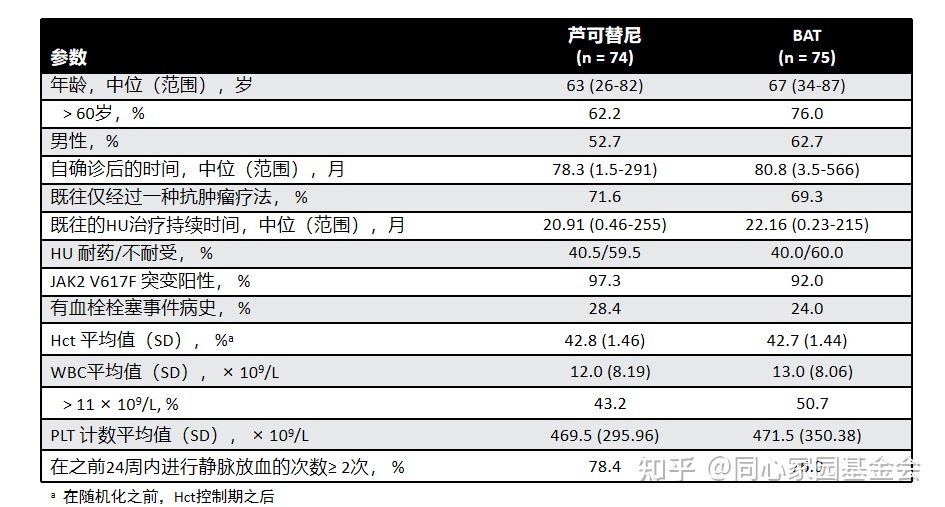 专家讲座 | 真性红细胞增多症（PV）的概述及最新进展（下）