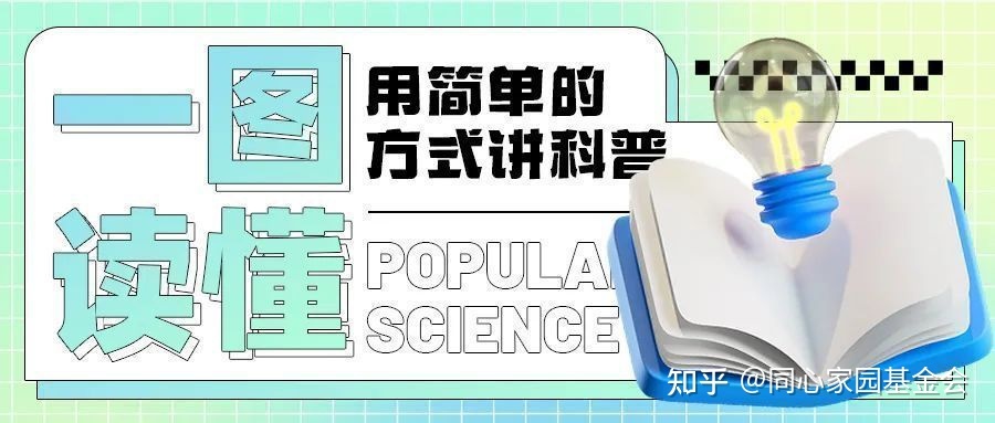 一图读懂｜骨髓增殖性肿瘤的常用预后风险积分系统之骨髓纤维化