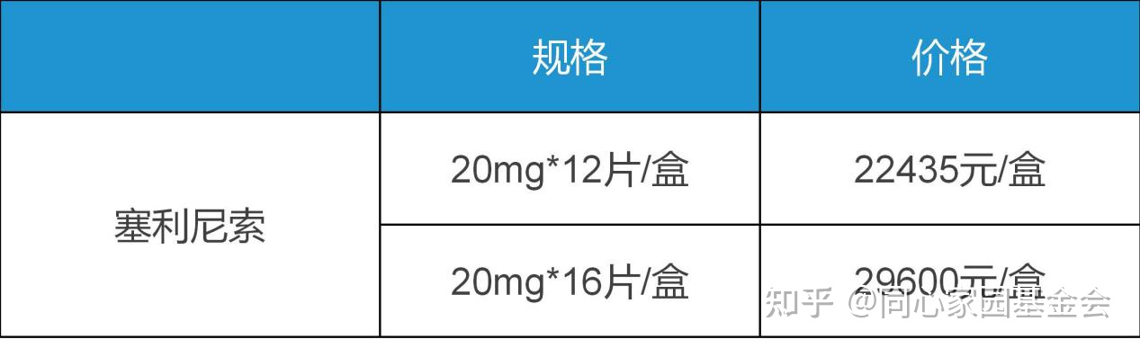 药物介绍 | 塞利尼索，MF患者们期待吗？