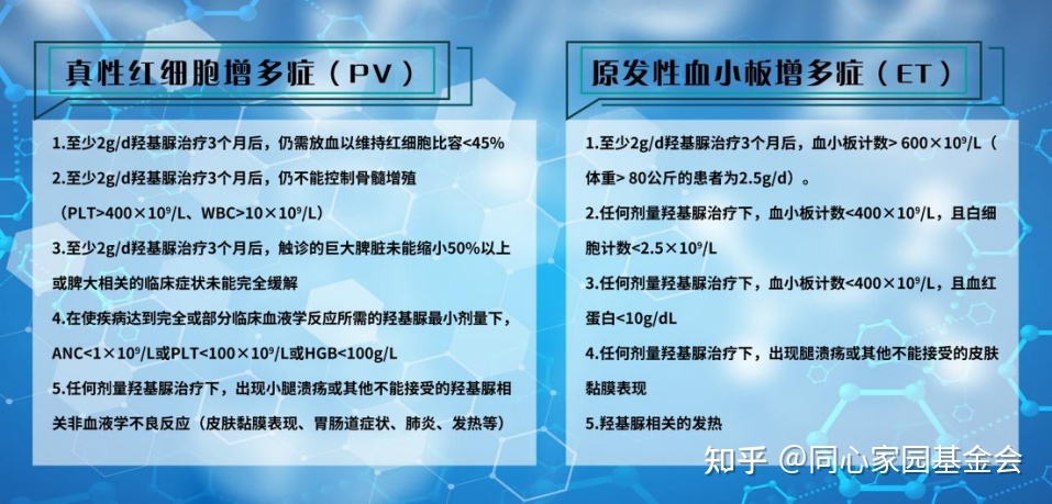 专家讲座 | 张磊教授带您了解原发性血小板增多症的诊断与治疗（下）