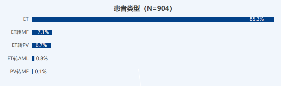 《2023中国血小板增多症蓝皮书》发布