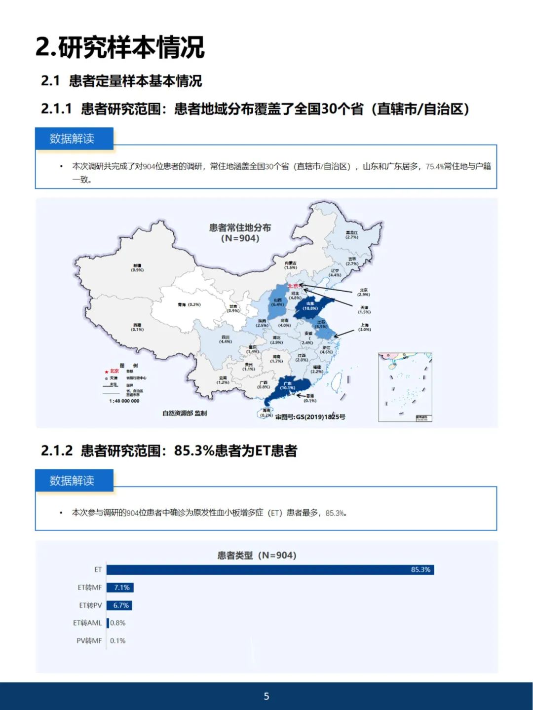 《2023中国血小板增多症蓝皮书》开放阅读