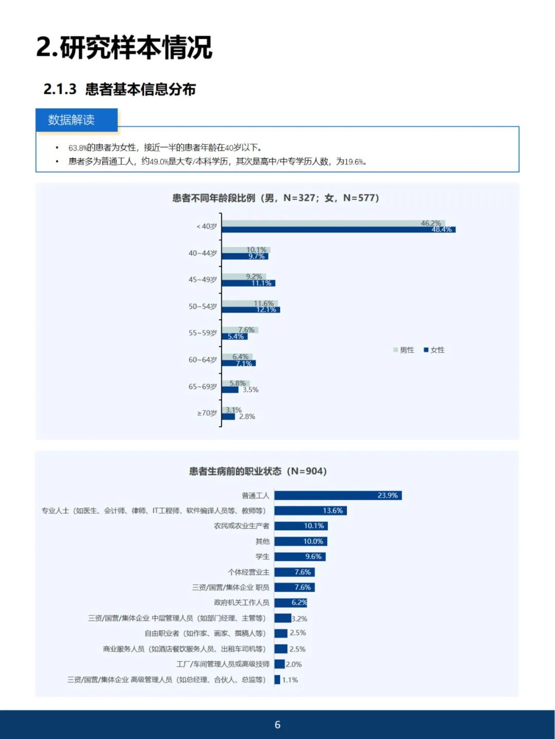 《2023中国血小板增多症蓝皮书》开放阅读