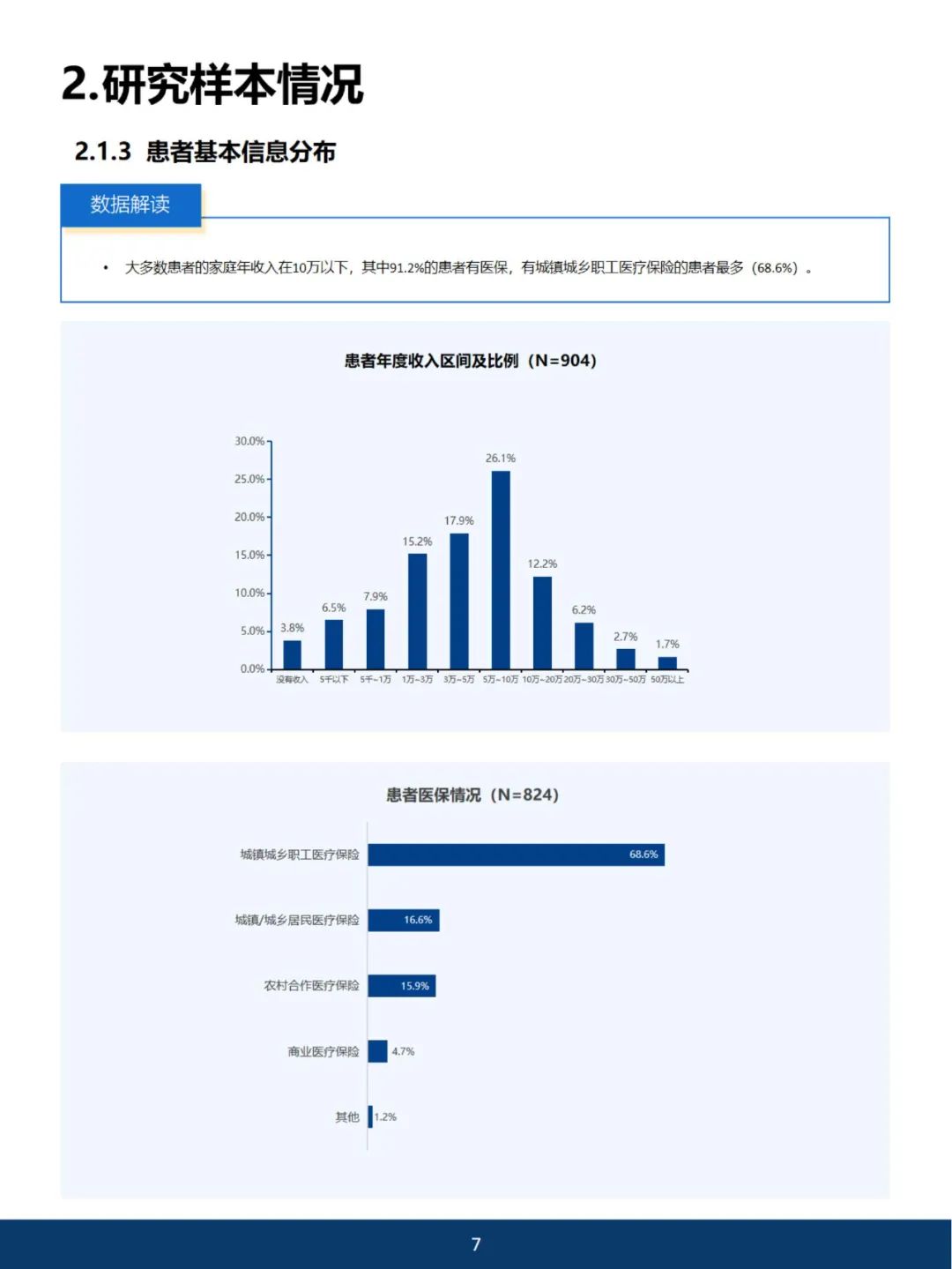 《2023中国血小板增多症蓝皮书》开放阅读