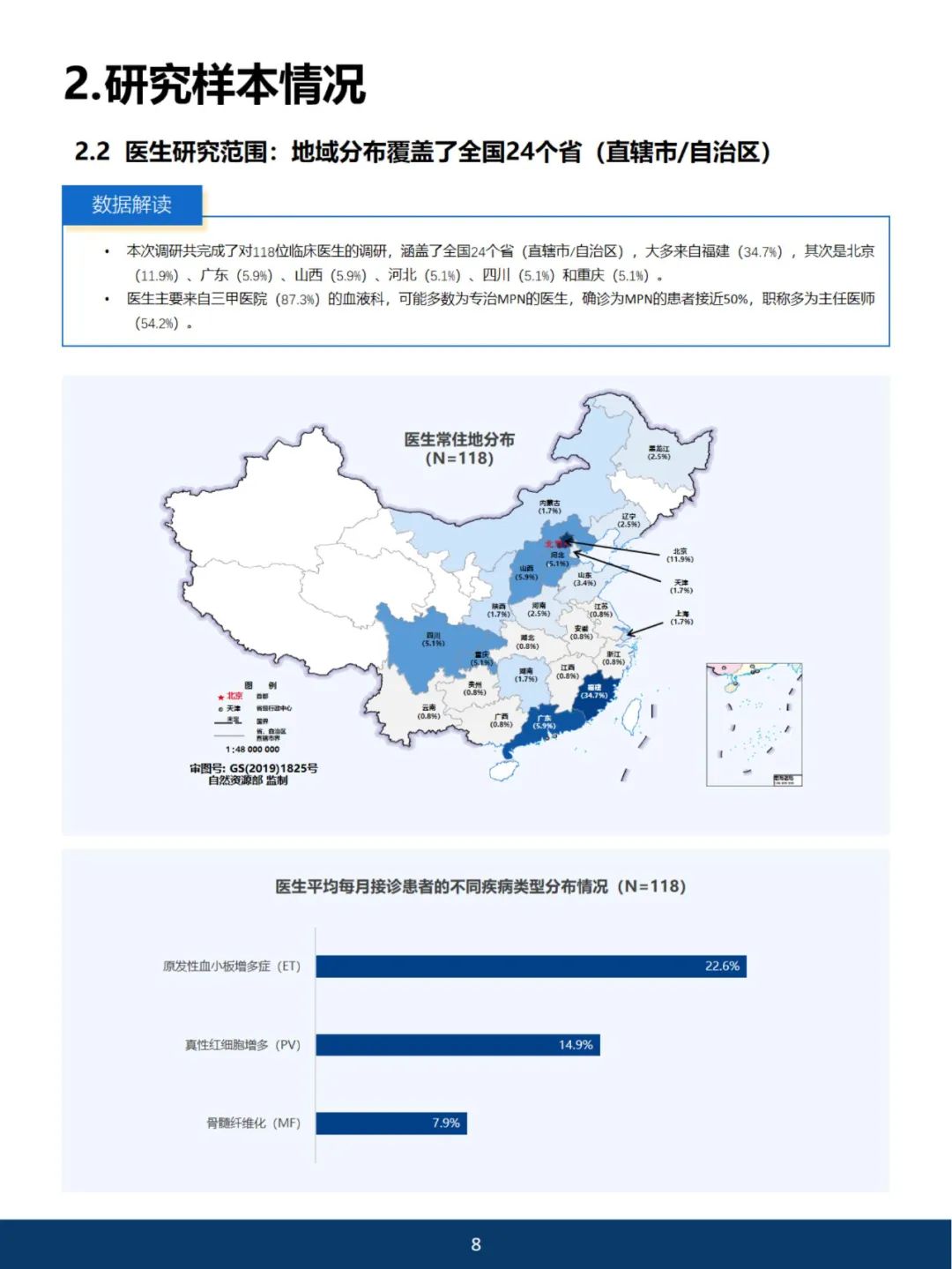 《2023中国血小板增多症蓝皮书》开放阅读