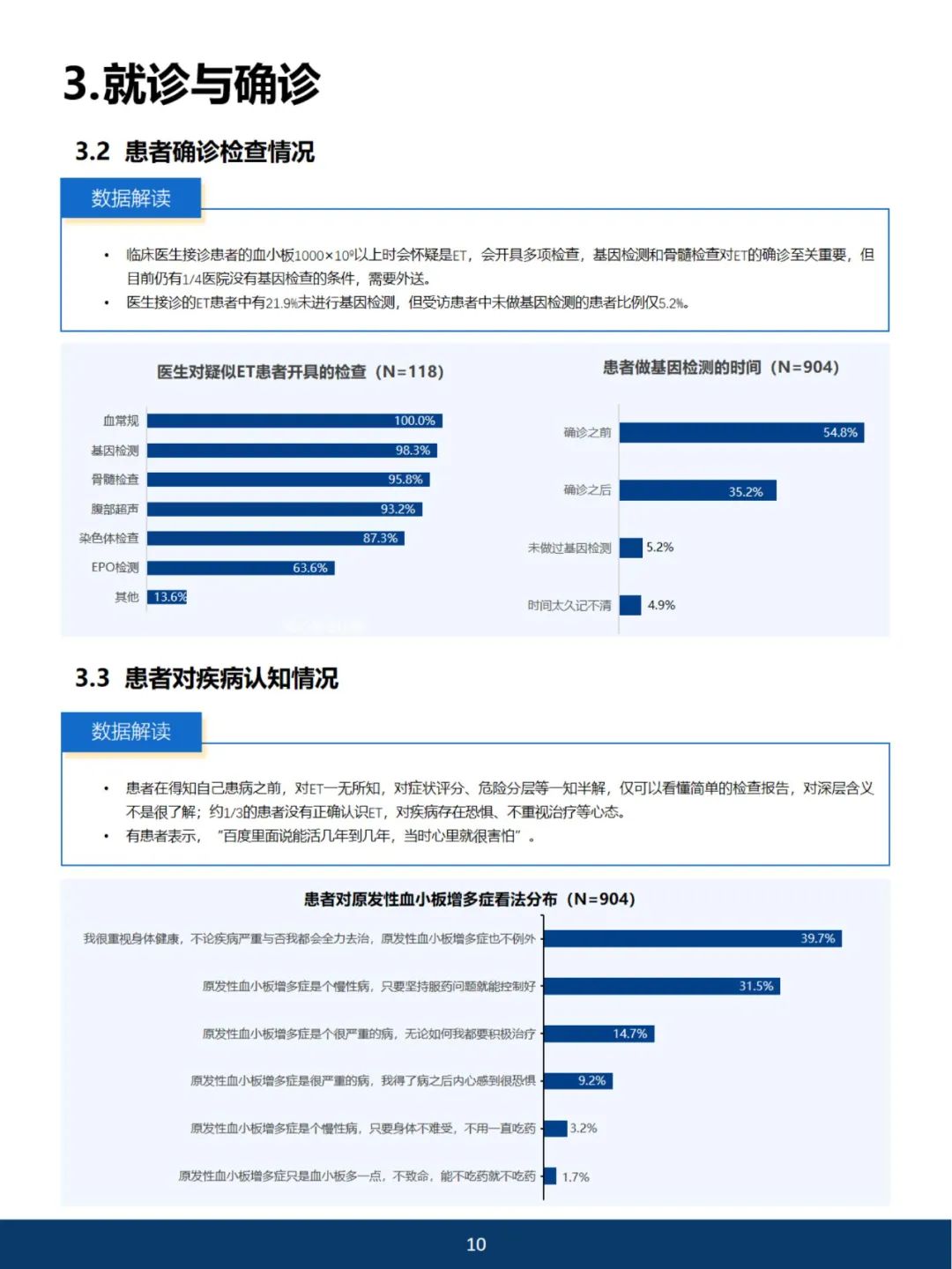 《2023中国血小板增多症蓝皮书》开放阅读