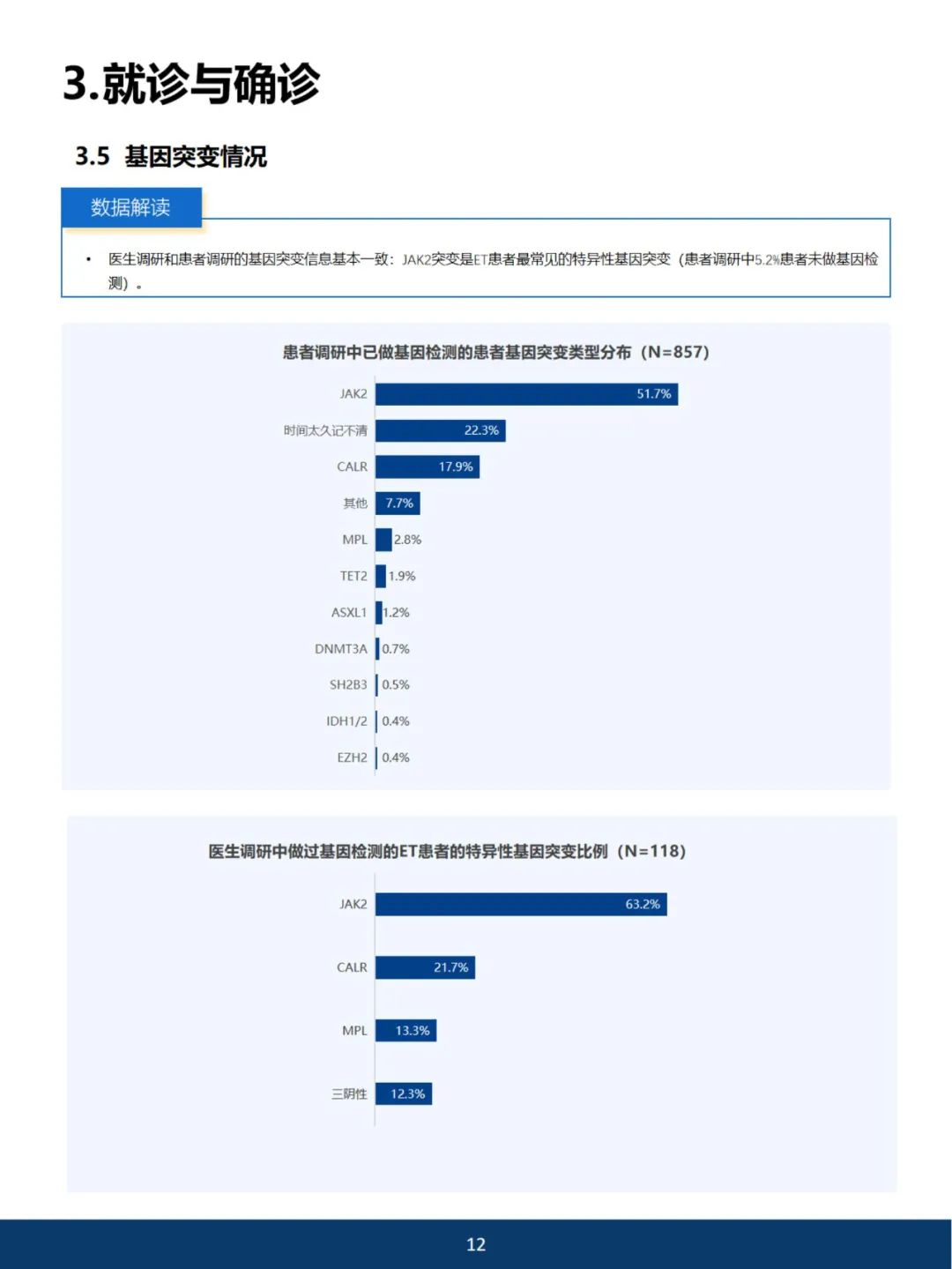 《2023中国血小板增多症蓝皮书》开放阅读