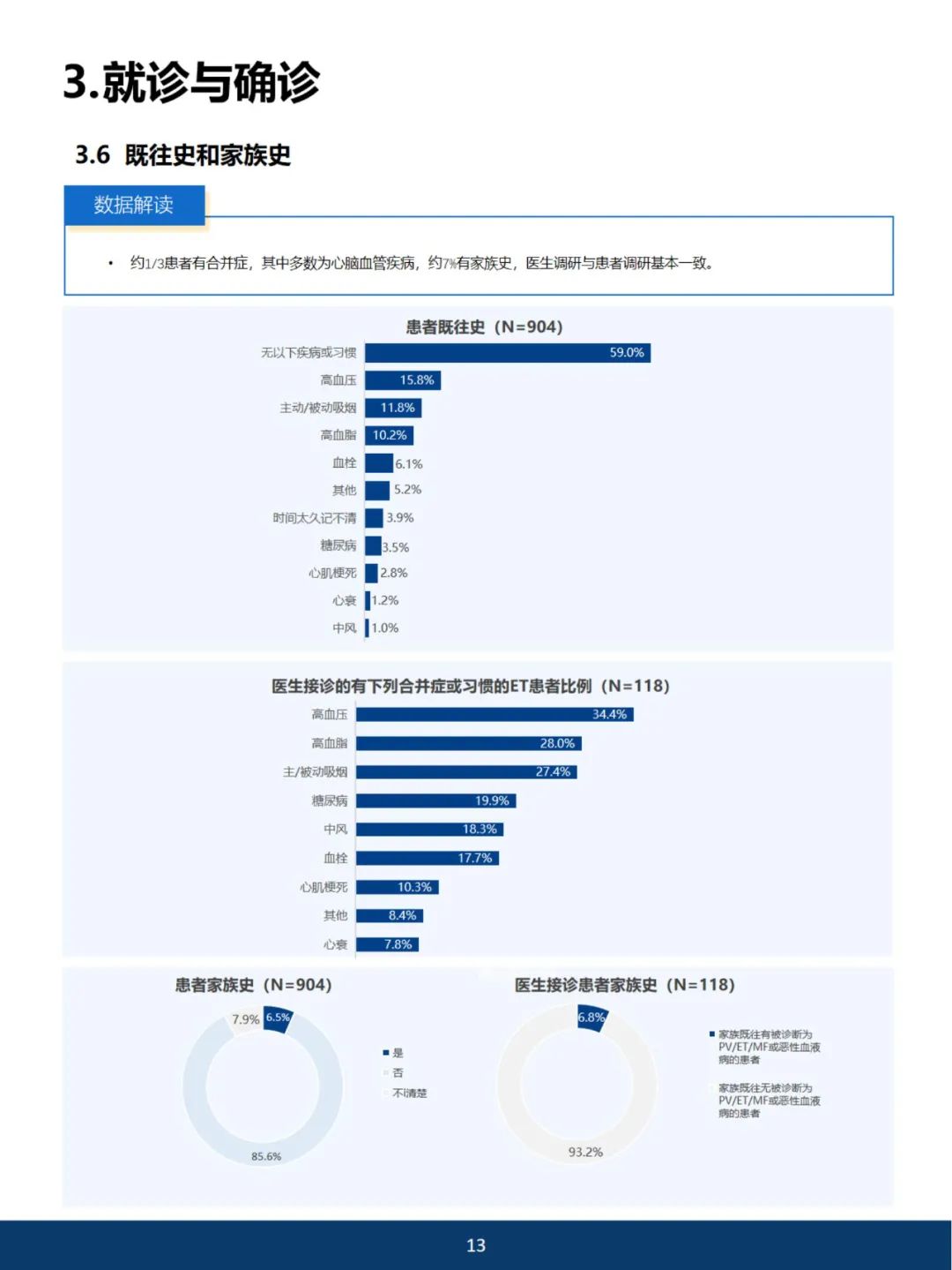 《2023中国血小板增多症蓝皮书》开放阅读