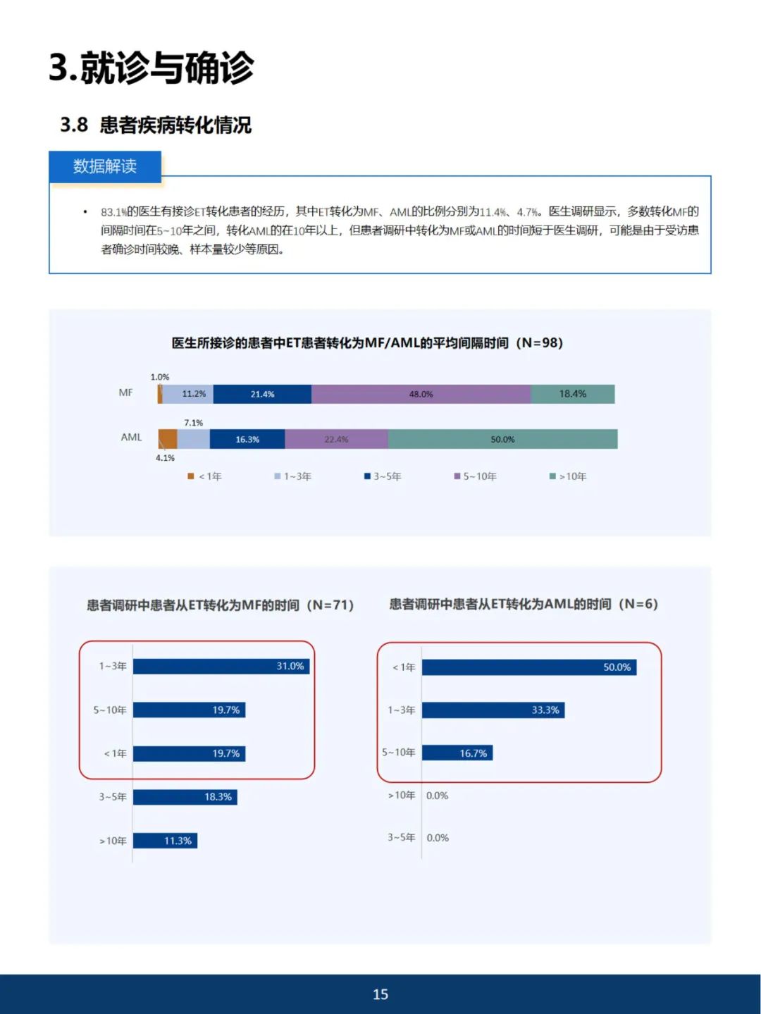 《2023中国血小板增多症蓝皮书》开放阅读