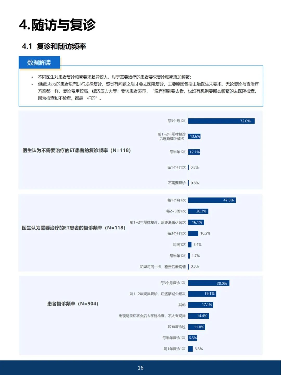 《2023中国血小板增多症蓝皮书》开放阅读