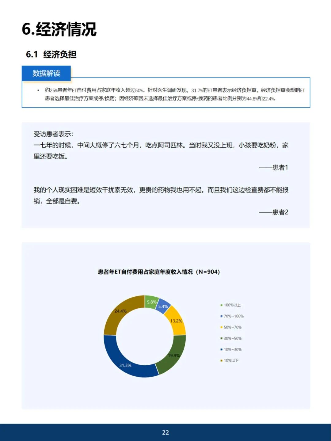 《2023中国血小板增多症蓝皮书》开放阅读