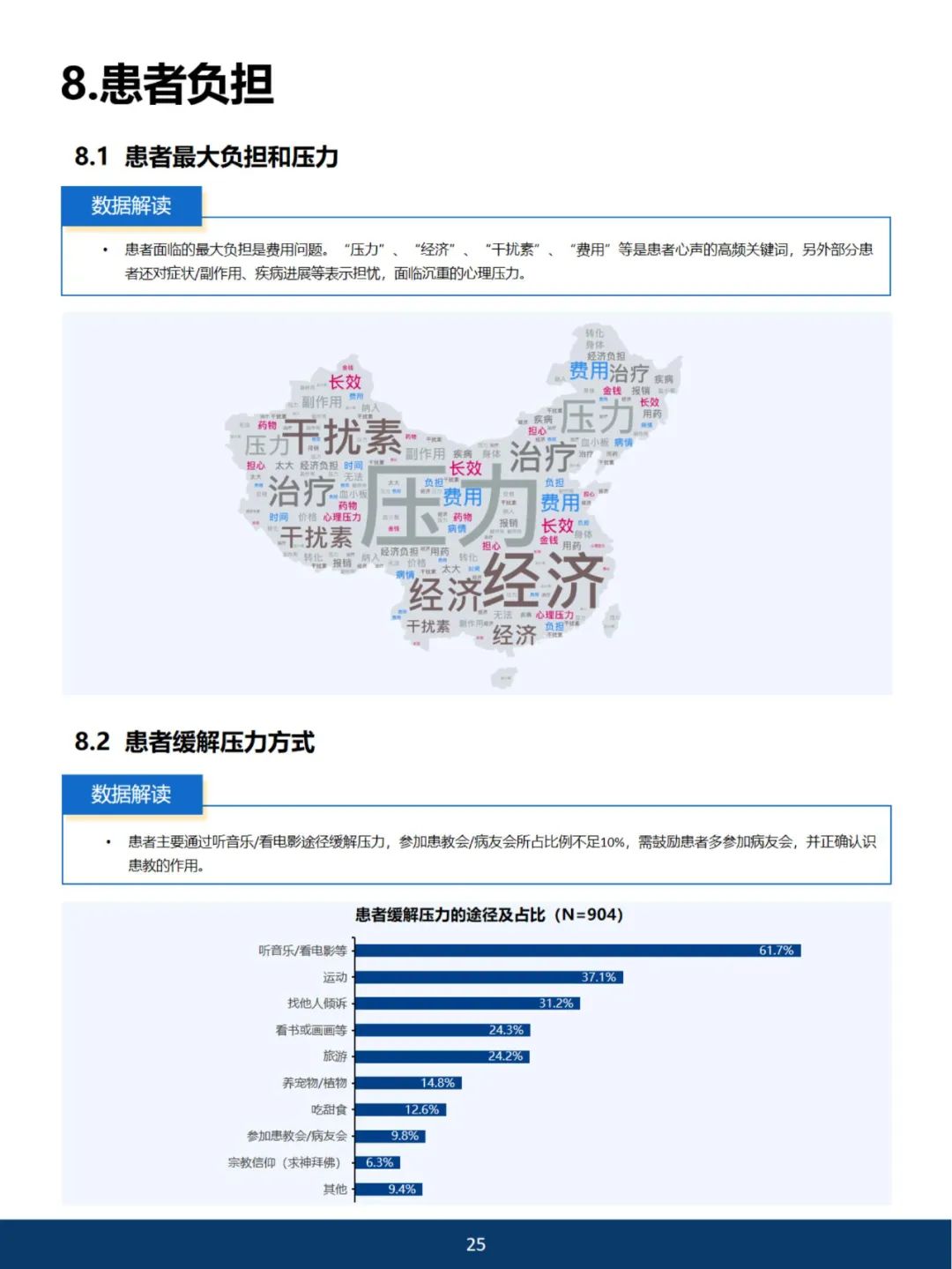 《2023中国血小板增多症蓝皮书》开放阅读