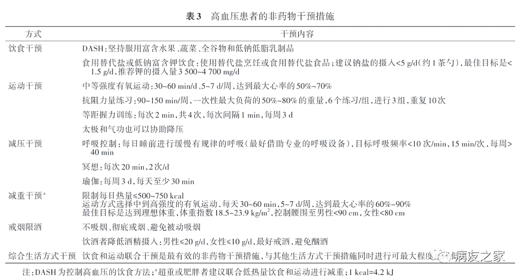 你知道吗 | 高血压有了新标准，别让高血压找上门