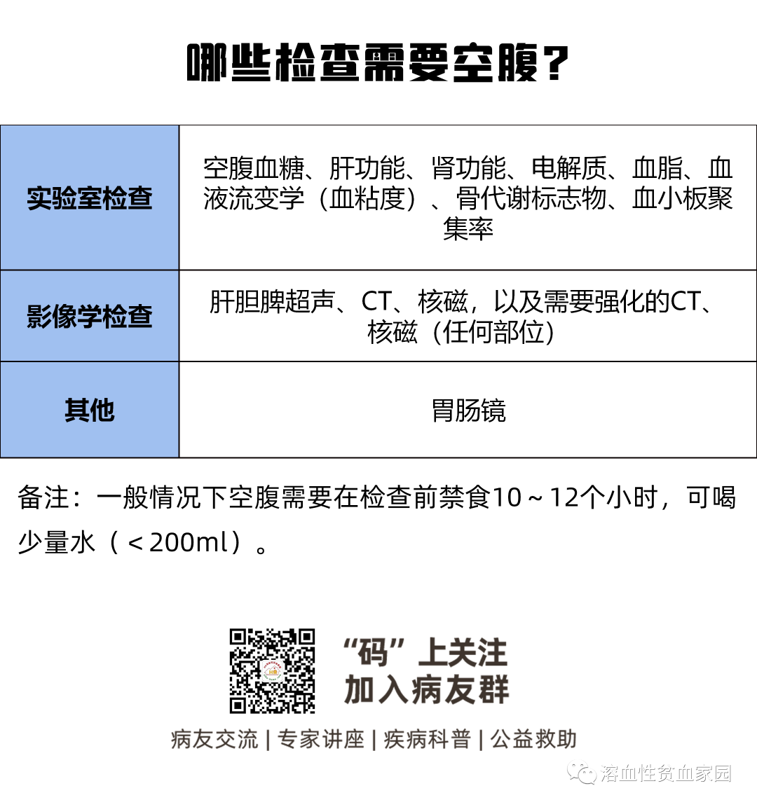 科普时间 | 空腹检查到底应该怎样“空腹”才对？