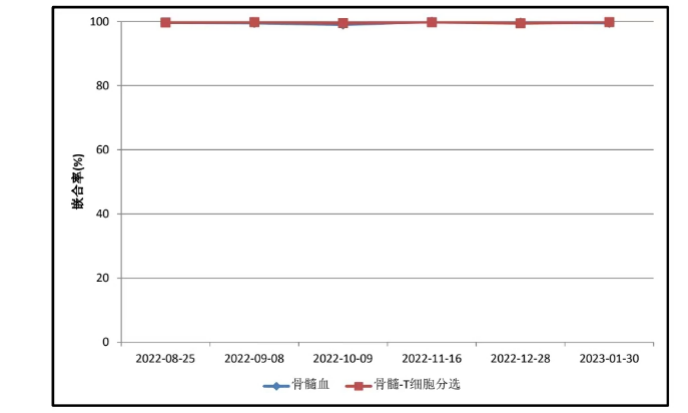 专家讲座 | 高晓东教授：原发性骨髓纤维化（PMF）全程管理的病例分享