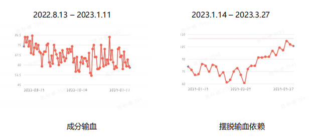 专家讲座 | 高晓东教授：原发性骨髓纤维化（PMF）全程管理的病例分享