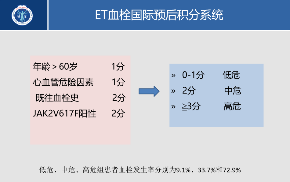 专家讲座 | 吴文教授：原发性血小板增多症的诊断要点和治疗对策（下）