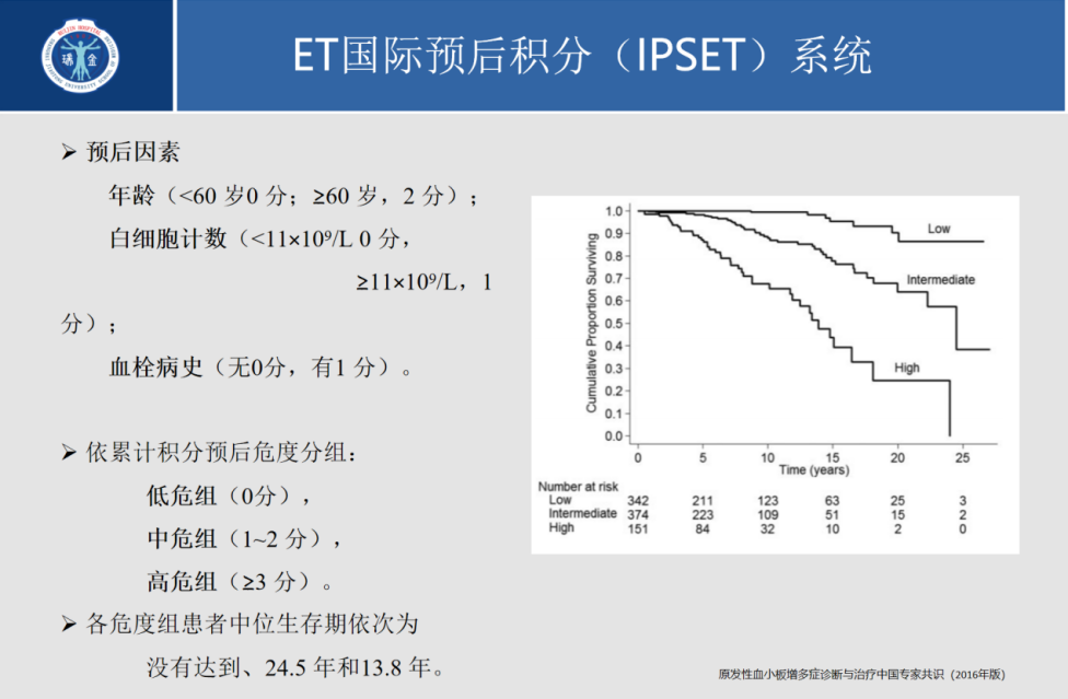 专家讲座 | 吴文教授：原发性血小板增多症的诊断要点和治疗对策（下）