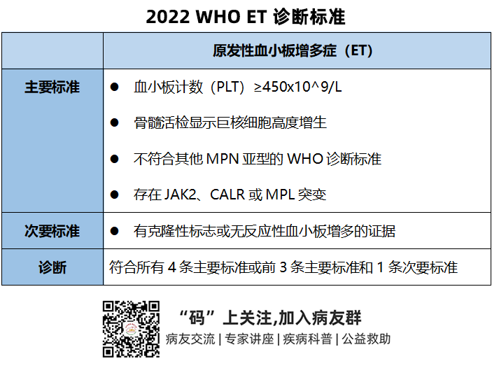 专家讲座 | 吴文教授：原发性血小板增多症的诊断要点和治疗对策（上）