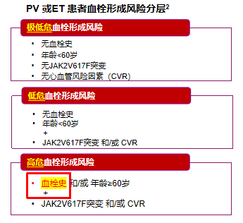 专家讲座｜赵苗苗博士：一例原发性血小板增多症后骨髓纤维化（Post-ET-MF）的病例分享