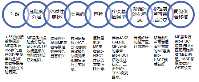 专家讲座｜赵苗苗博士：一例原发性血小板增多症后骨髓纤维化（Post-ET-MF）的病例分享