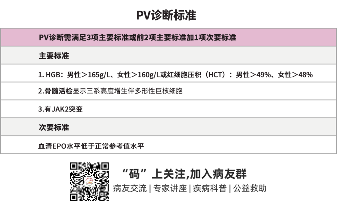 专家讲座 | 张敏教授：真性红细胞增多症 （PV）的疾病介绍及诊疗