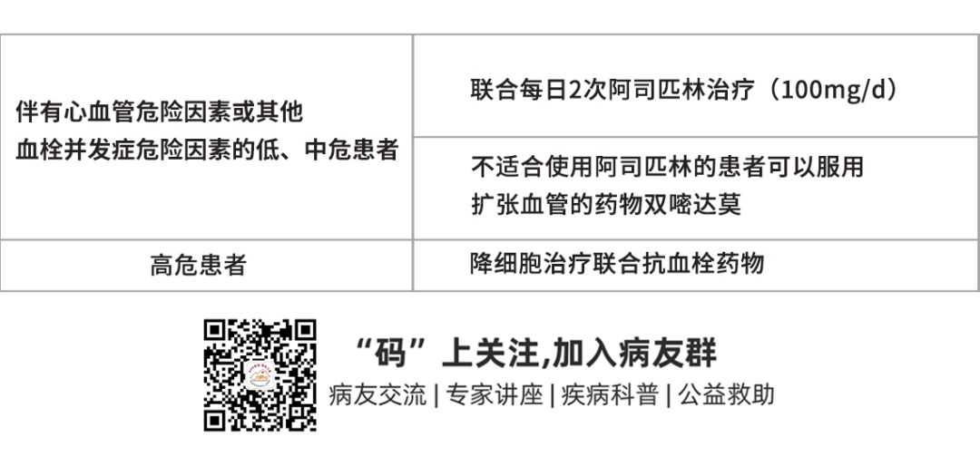 专家讲座 | 张敏教授：真性红细胞增多症 （PV）的疾病介绍及诊疗