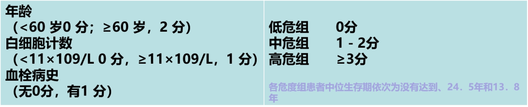 专家讲座｜胡国瑜教授：原发性血小板增多症（ET）与早期骨髓纤维化（prePMF）的鉴别诊断与治疗对策