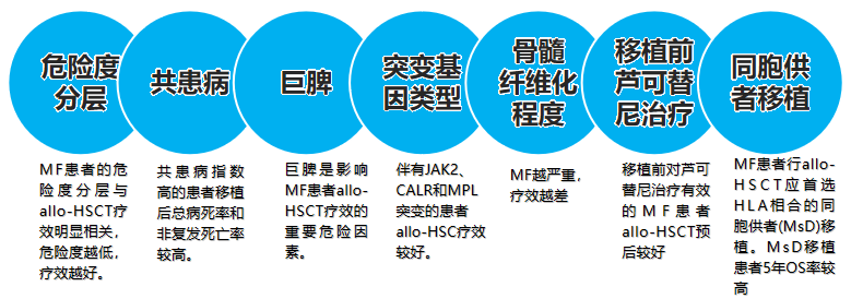 专家讲座 | 潘崚教授：原发性骨髓纤维化（PMF）的诊疗策略