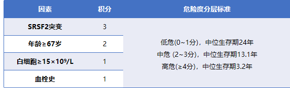 专家讲座 | 杨秀娣教授：Post-PV-MF的病例分享