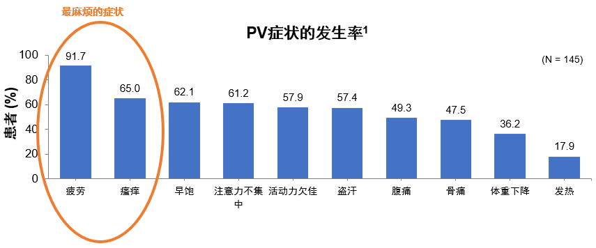 专家讲座 | 黄健教授：真性红细胞增多症诊治进展