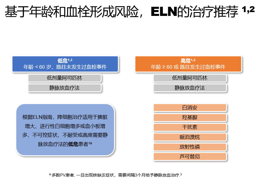 专家讲座 | 黄健教授：真性红细胞增多症诊治进展