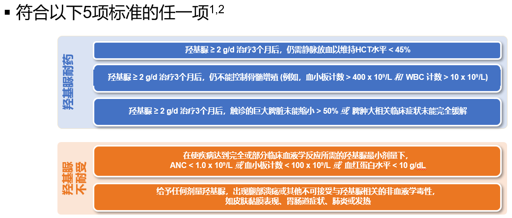 专家讲座 | 黄健教授：真性红细胞增多症诊治进展