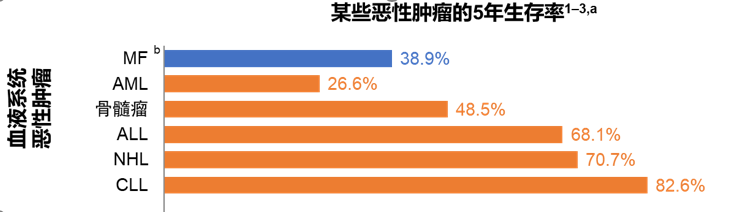 专家讲座｜段明辉教授：骨髓纤维化（PMF）诊断治疗进展