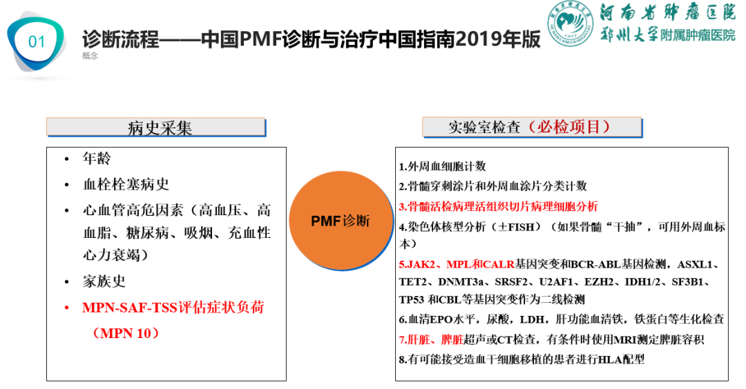 专家讲座 | 周虎教授：芦可替尼联合治疗加速期骨髓纤维化经验分享