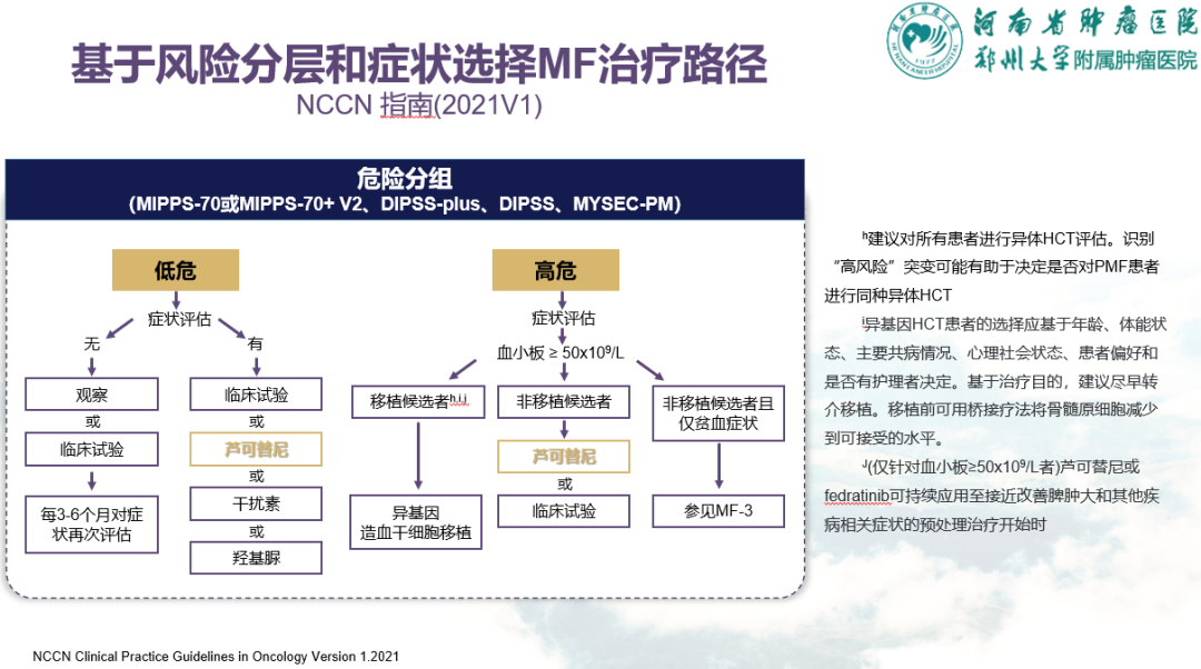 专家讲座 | 周虎教授：芦可替尼联合治疗加速期骨髓纤维化经验分享