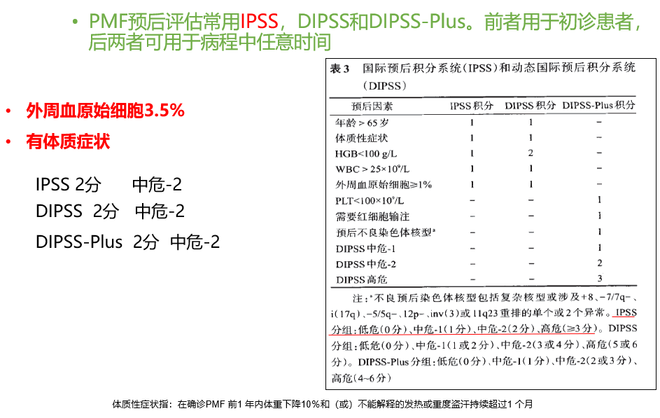 专家讲座 | 周虎教授：芦可替尼联合治疗加速期骨髓纤维化经验分享