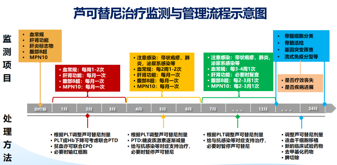 专家讲座 | 徐泽锋教授：原发性骨纤维化（PMF）的规范诊疗